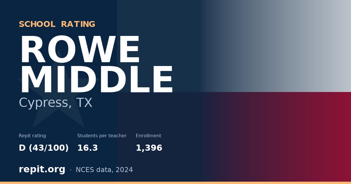 ROWE MIDDLE, Cypress, TX — Repit school rating D (43/100)