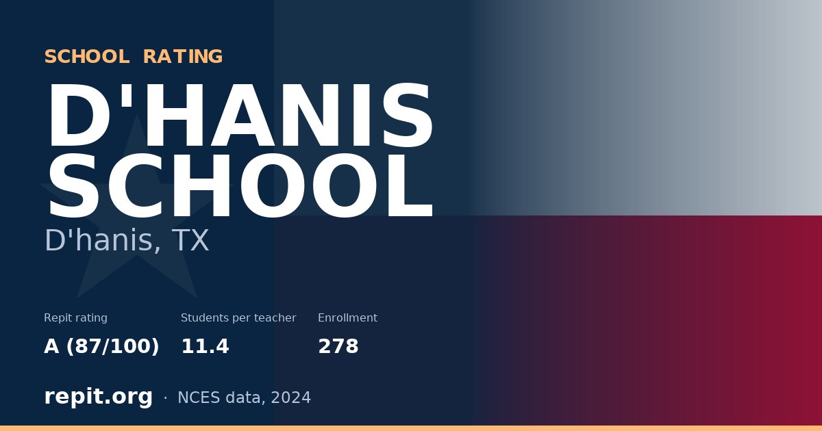 D'HANIS SCHOOL, D'hanis, TX — Repit school rating A (87/100)