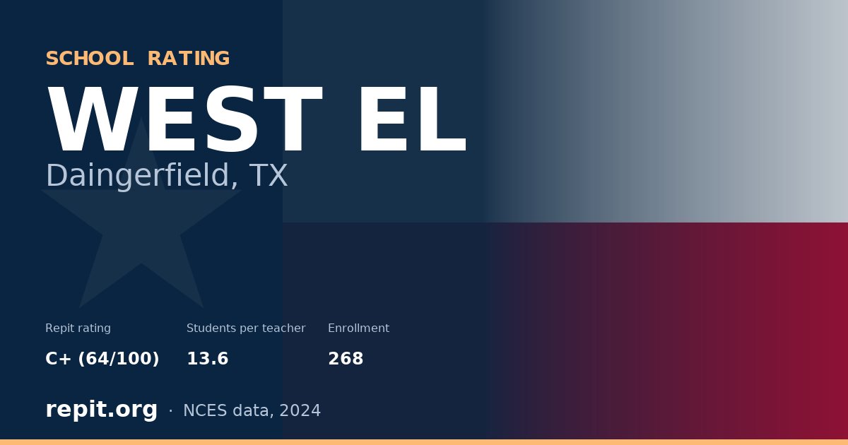 WEST EL, Daingerfield, TX — Repit school rating C+ (64/100)