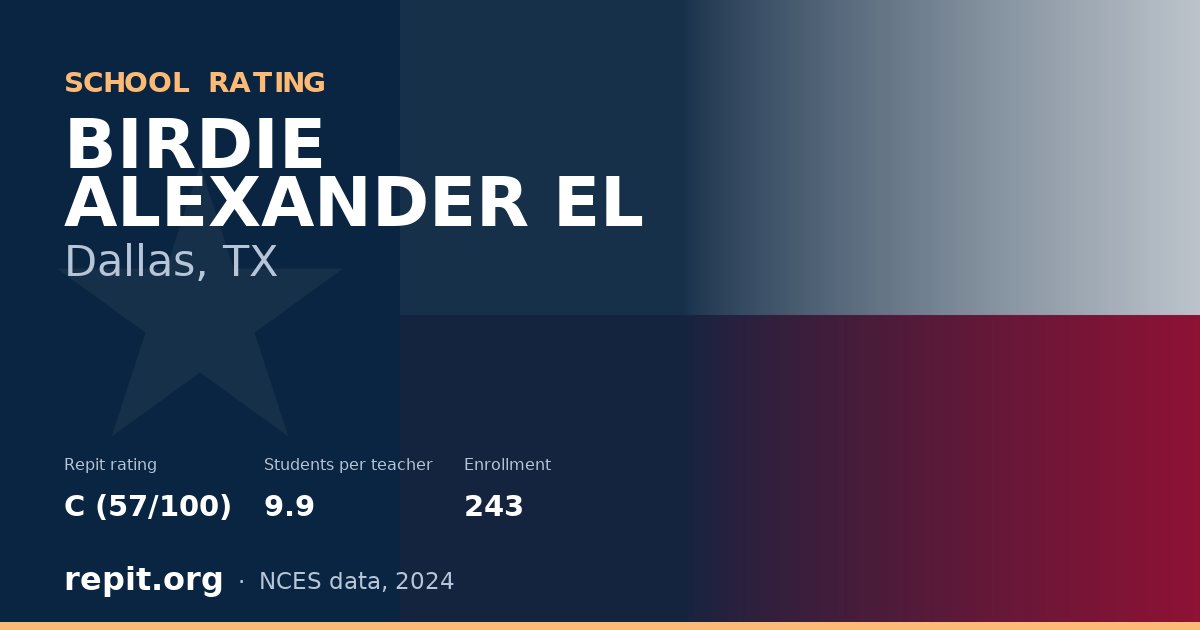 BIRDIE ALEXANDER EL, Dallas, TX — Repit school rating C (57/100)