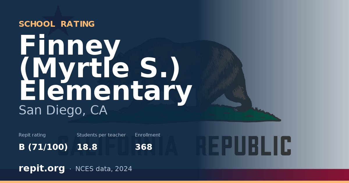 Finney (Myrtle S.) Elementary, San Diego, CA — Repit school rating B (71/100)