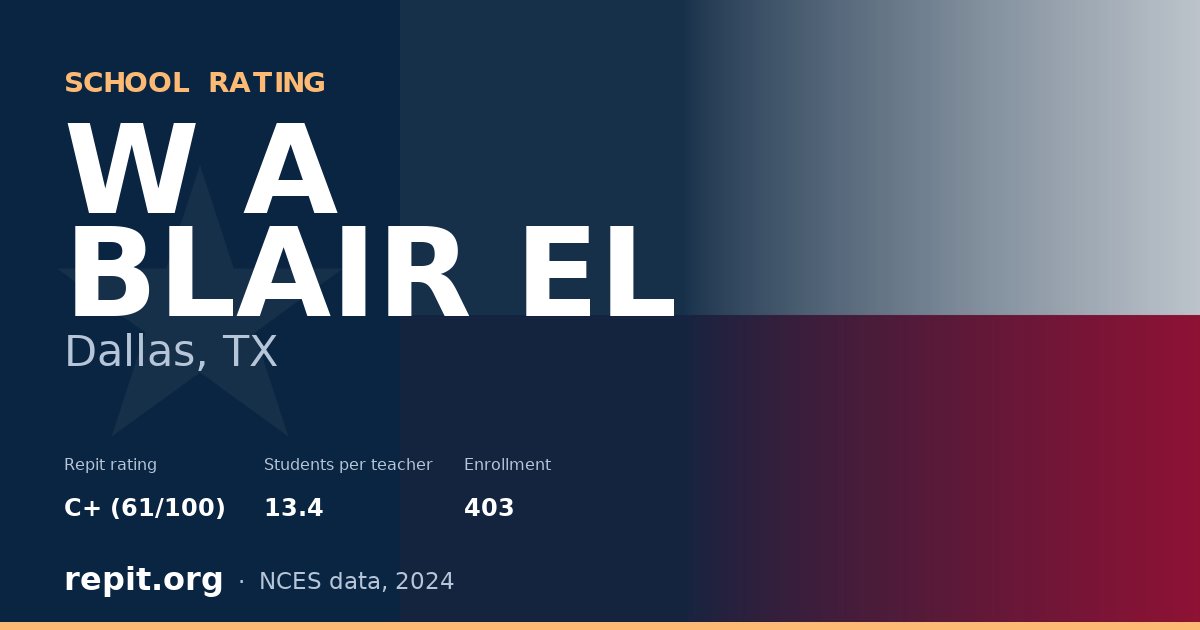 W A BLAIR EL, Dallas, TX — Repit school rating C+ (61/100)