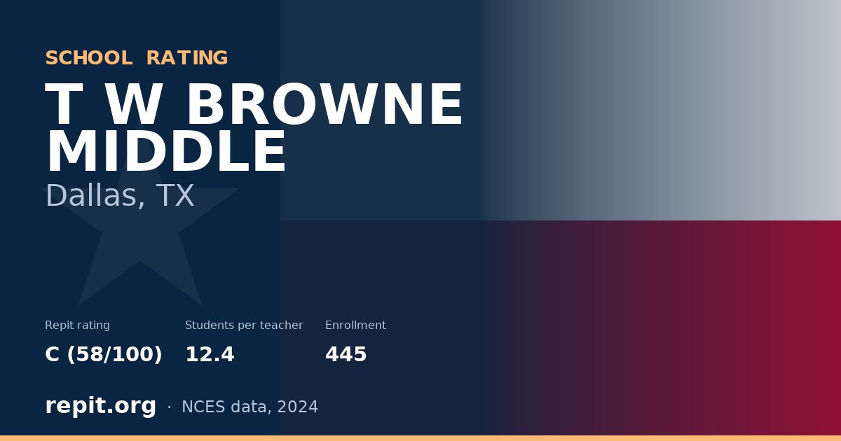 T W BROWNE MIDDLE, Dallas, TX — Repit school rating C (58/100)