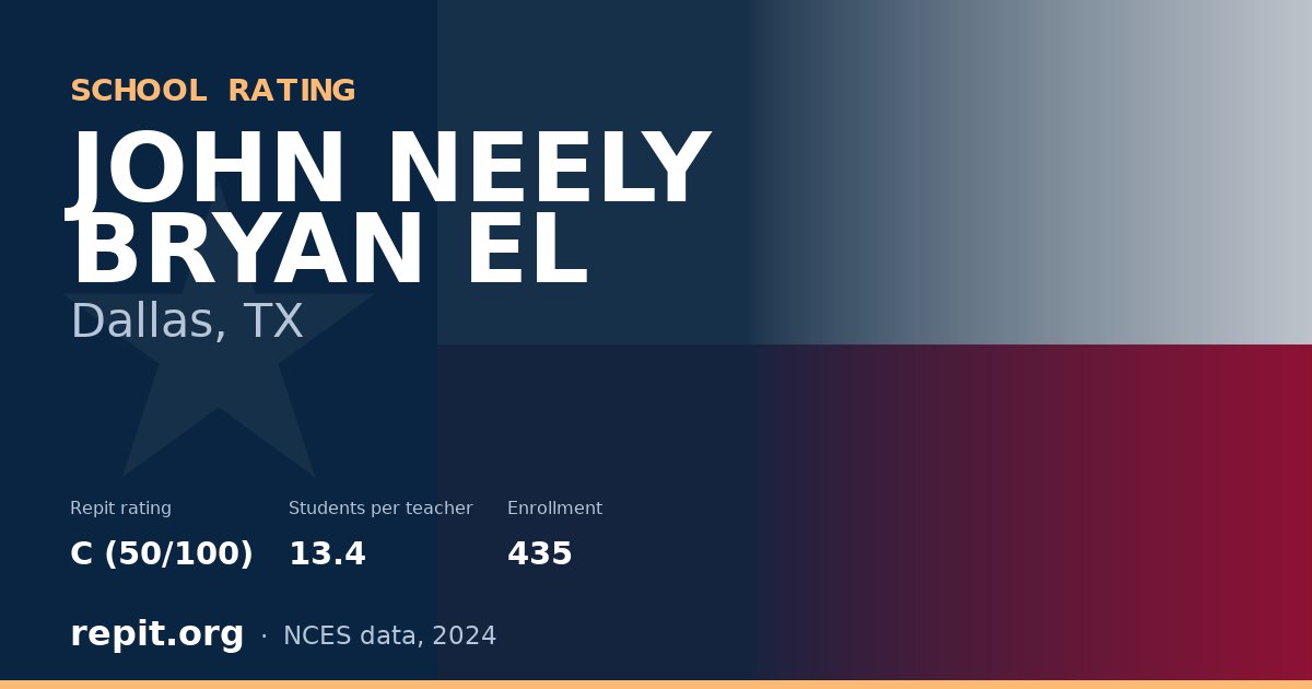 JOHN NEELY BRYAN EL, Dallas, TX — Repit school rating C (50/100)