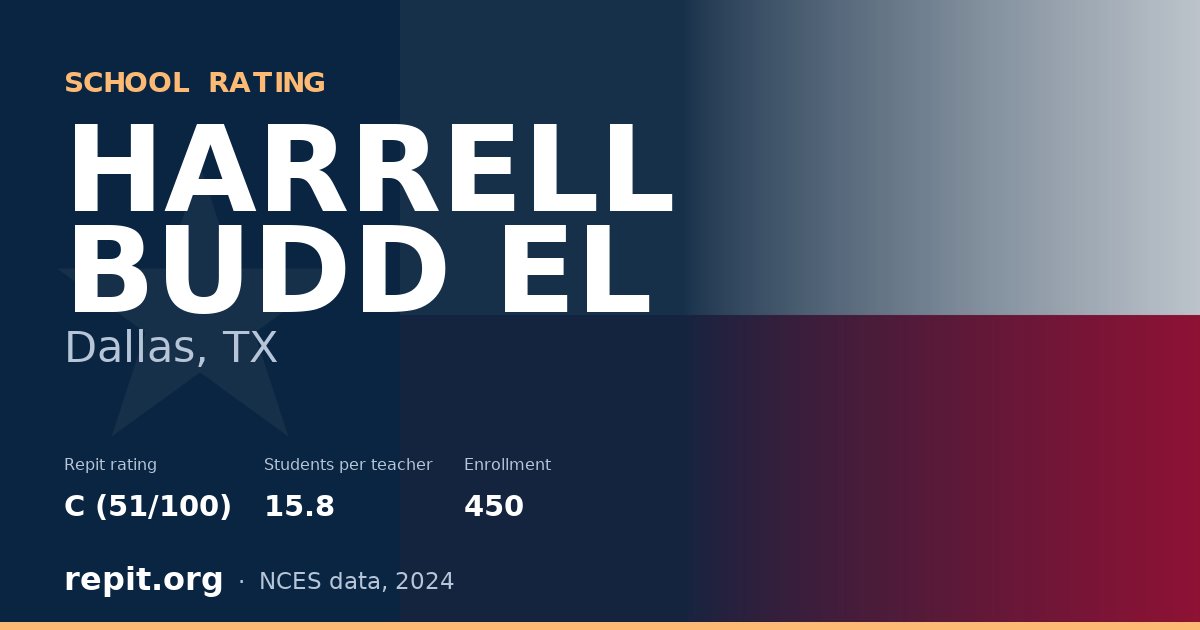 HARRELL BUDD EL, Dallas, TX — Repit school rating C (51/100)