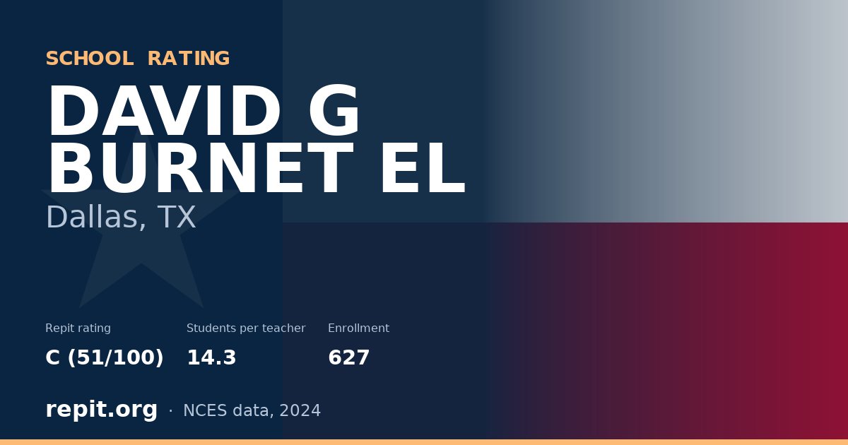 DAVID G BURNET EL, Dallas, TX — Repit school rating C (51/100)