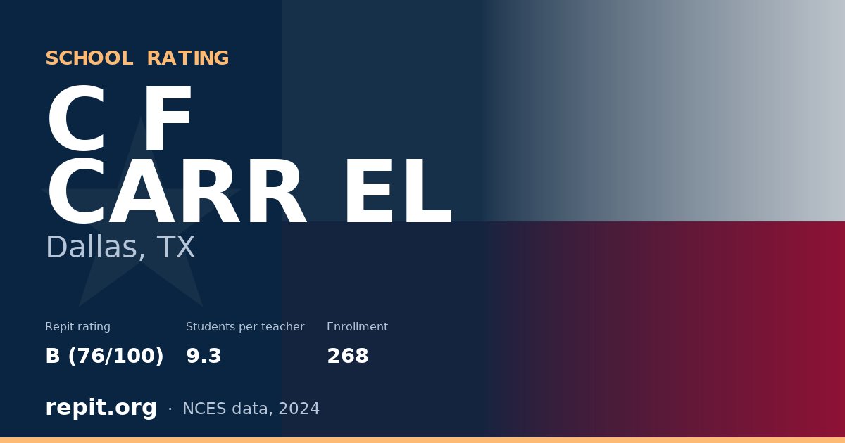 C F CARR EL, Dallas, TX — Repit school rating B (76/100)