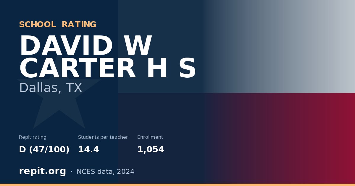DAVID W CARTER H S, Dallas, TX — Repit school rating D (47/100)
