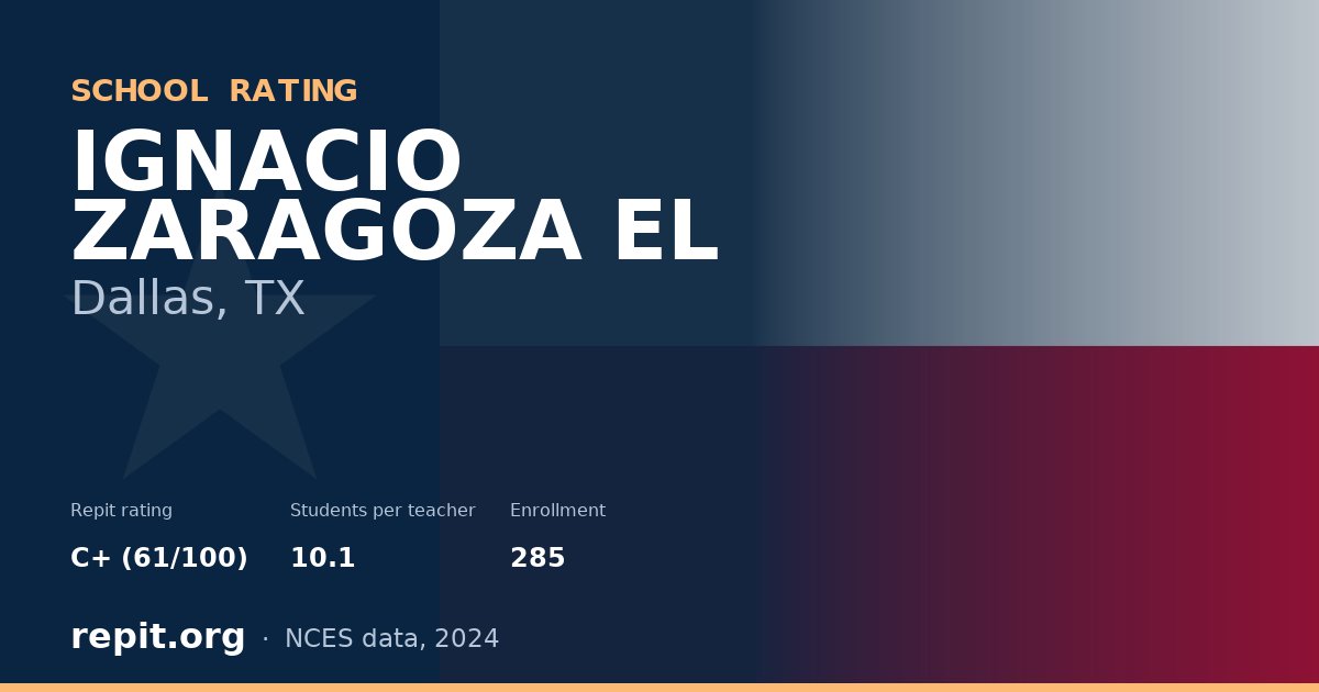 IGNACIO ZARAGOZA EL, Dallas, TX — Repit school rating C+ (61/100)