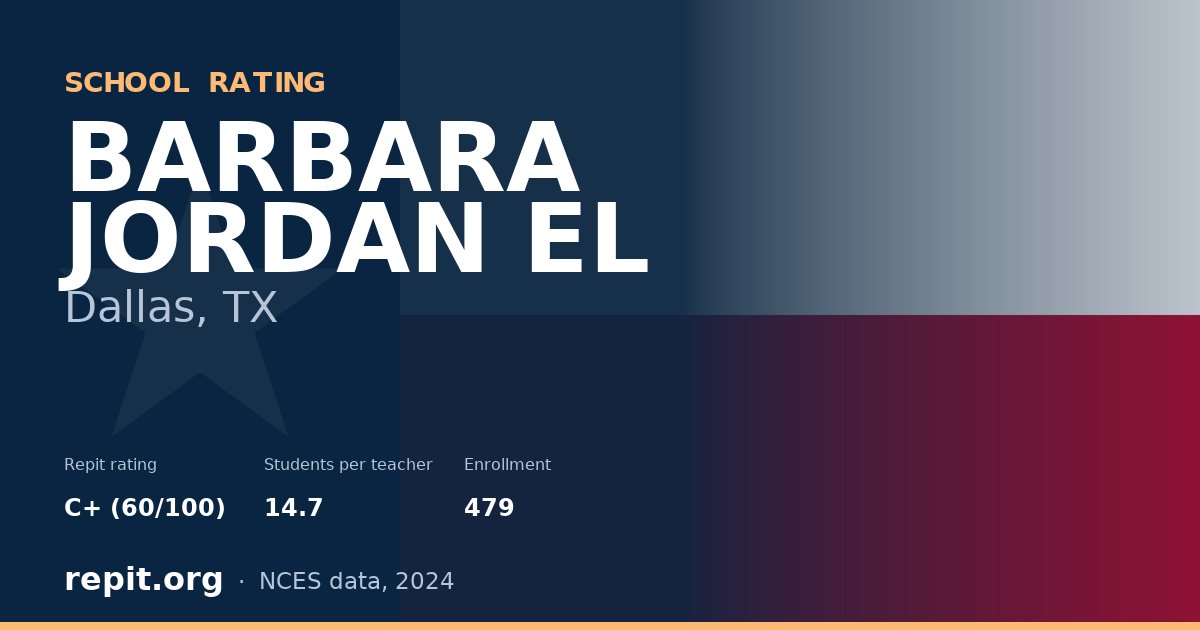 BARBARA JORDAN EL, Dallas, TX — Repit school rating C+ (60/100)