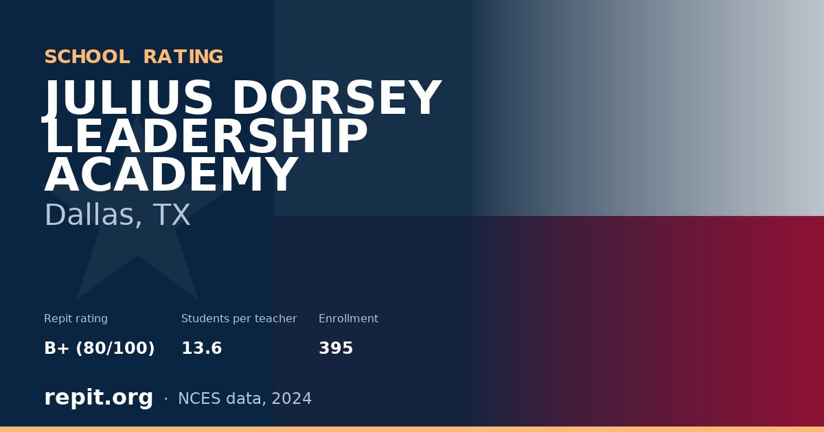 JULIUS DORSEY LEADERSHIP ACADEMY, Dallas, TX — Repit school rating B+ (80/100)