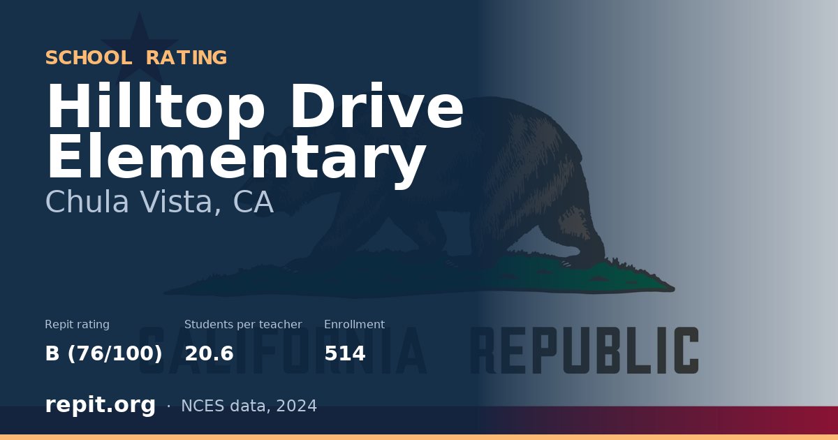Hilltop Drive Elementary, Chula Vista, CA — Repit school rating B (76/100)