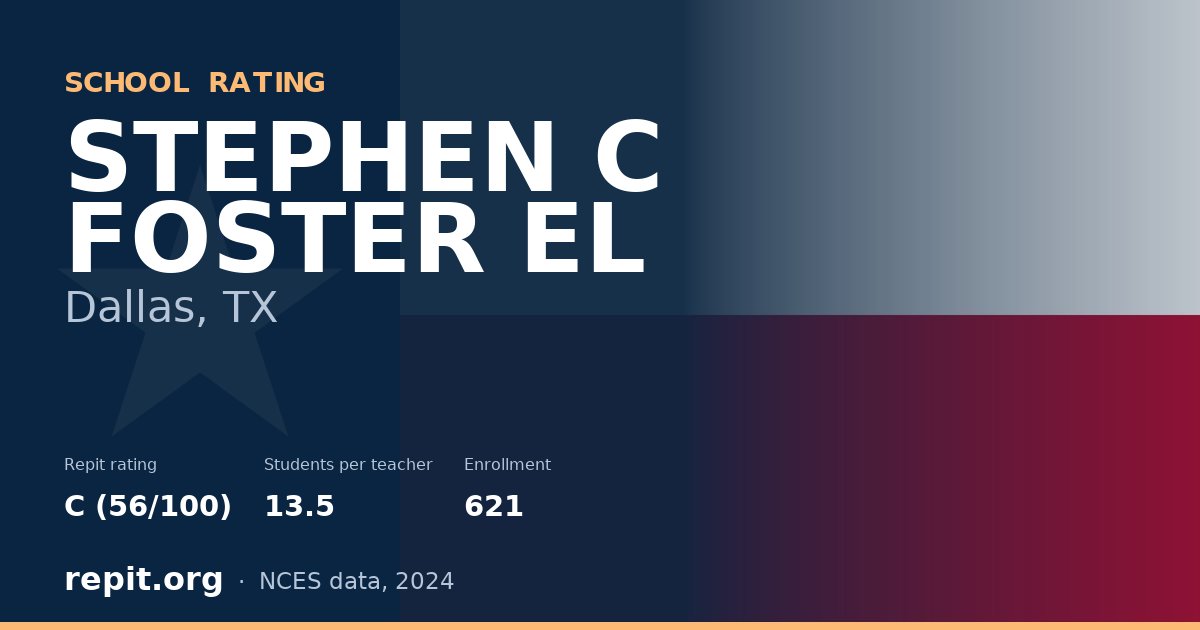 STEPHEN C FOSTER EL, Dallas, TX — Repit school rating C (56/100)