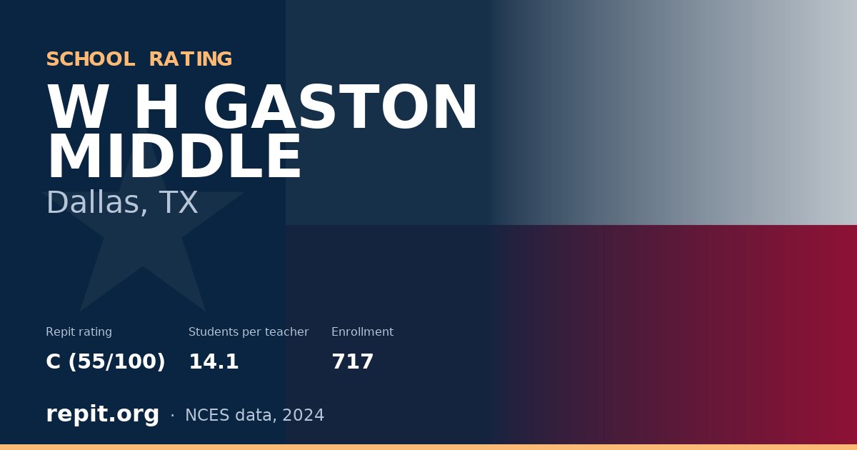 W H GASTON MIDDLE, Dallas, TX — Repit school rating C (55/100)