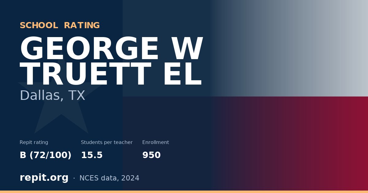 GEORGE W TRUETT EL, Dallas, TX — Repit school rating B (72/100)