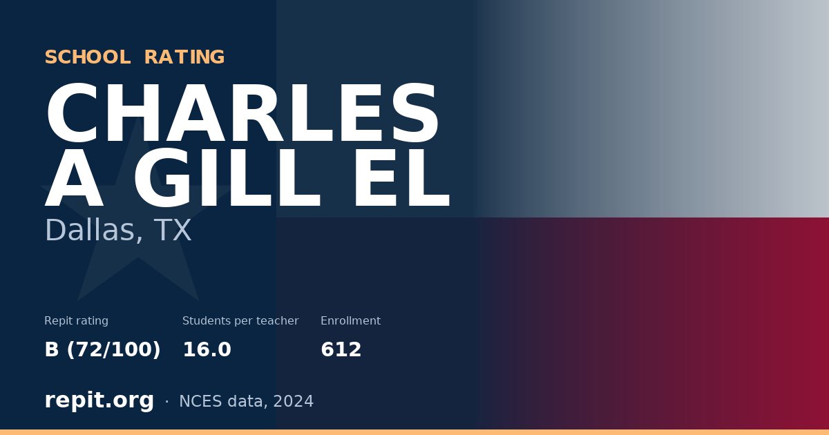CHARLES A GILL EL, Dallas, TX — Repit school rating B (72/100)
