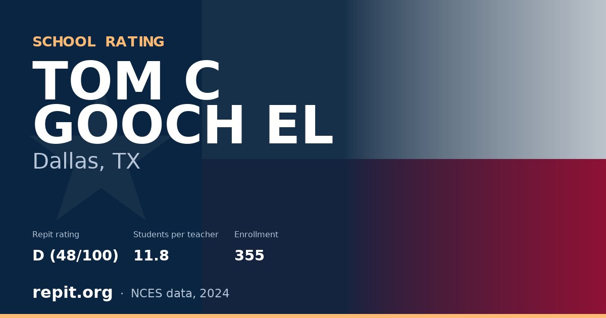 TOM C GOOCH EL, Dallas, TX — Repit school rating D (48/100)
