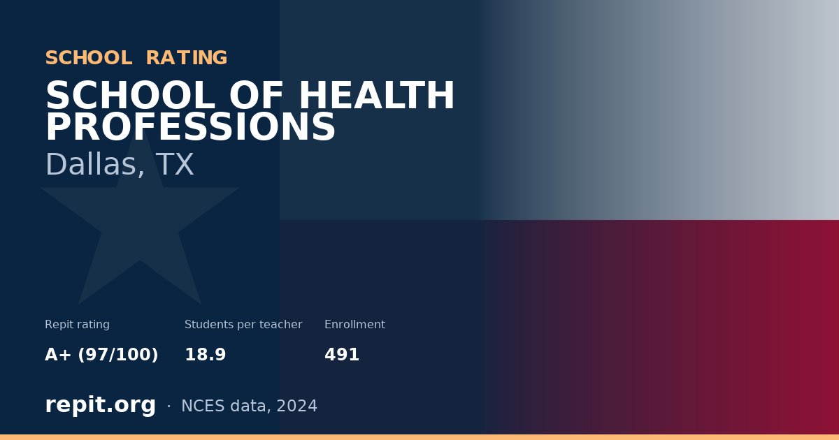 SCHOOL OF HEALTH PROFESSIONS, Dallas, TX — Repit school rating A+ (97/100)