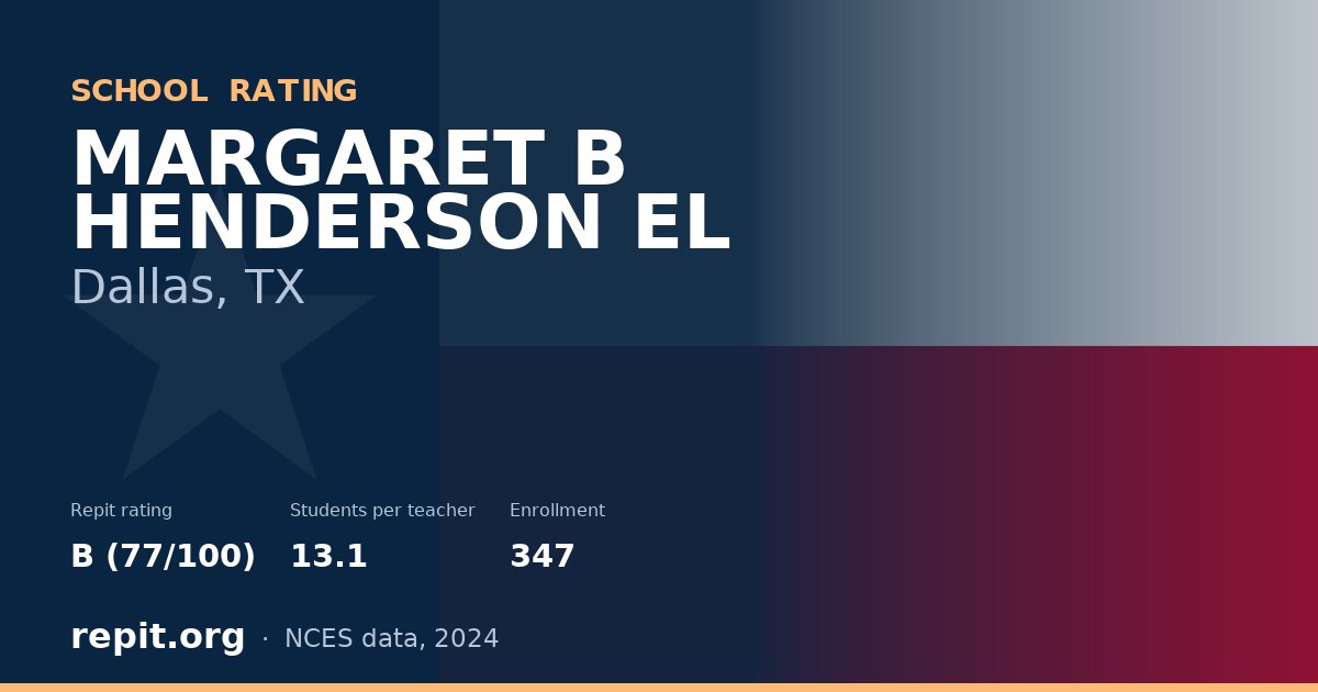 MARGARET B HENDERSON EL, Dallas, TX — Repit school rating B (77/100)