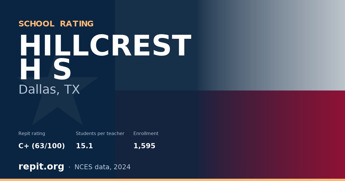 HILLCREST H S, Dallas, TX — Repit school rating C+ (63/100)