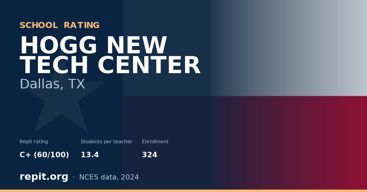 HOGG NEW TECH CENTER, Dallas, TX — Repit school rating C+ (60/100)