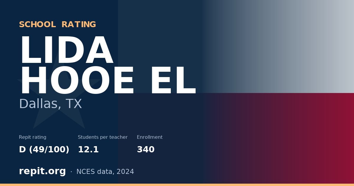 LIDA HOOE EL, Dallas, TX — Repit school rating D (49/100)