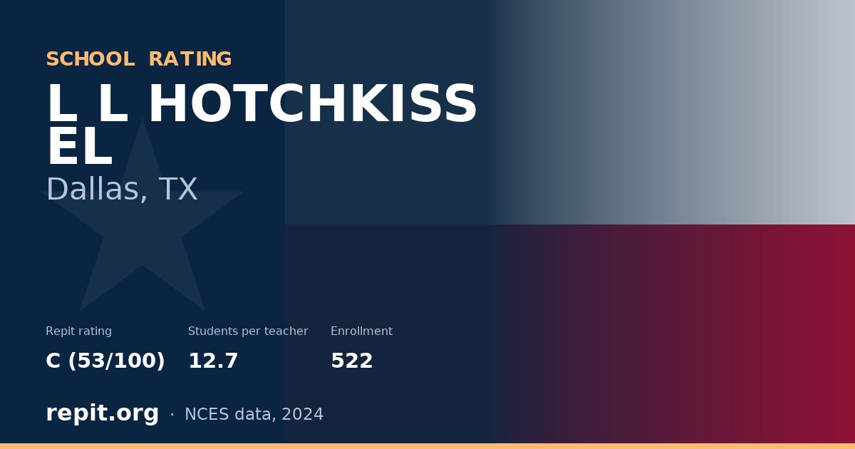 L L HOTCHKISS EL, Dallas, TX — Repit school rating C (53/100)