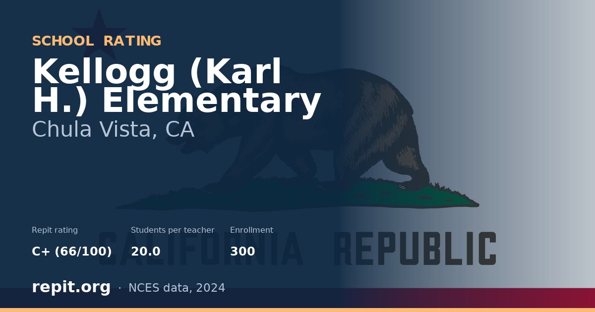 Kellogg (Karl H.) Elementary, Chula Vista, CA — Repit school rating C+ (66/100)