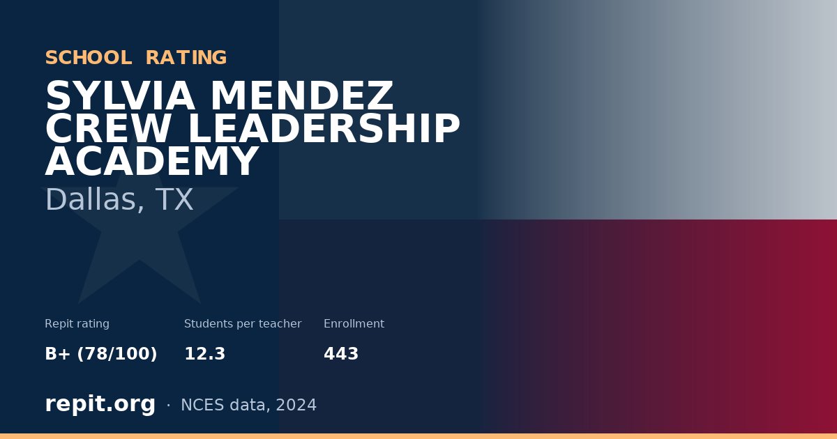SYLVIA MENDEZ CREW LEADERSHIP ACADEMY, Dallas, TX — Repit school rating B+ (78/100)