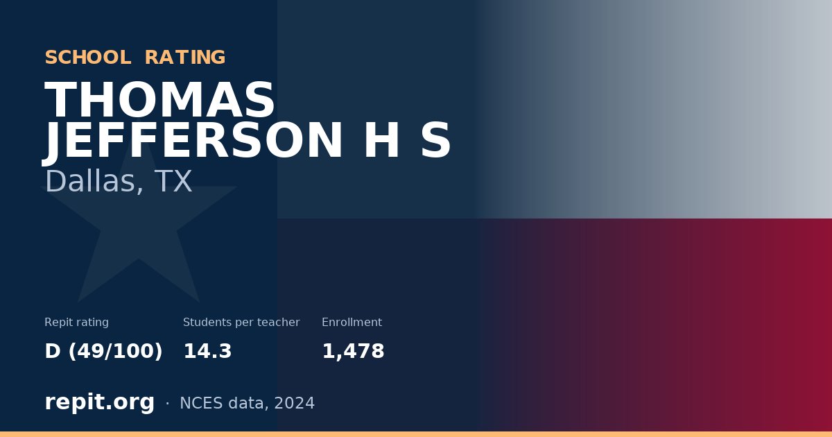 THOMAS JEFFERSON H S, Dallas, TX — Repit school rating D (49/100)