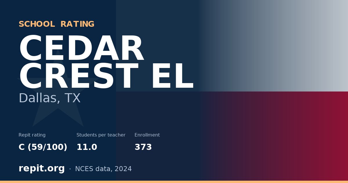 CEDAR CREST EL, Dallas, TX — Repit school rating C (59/100)