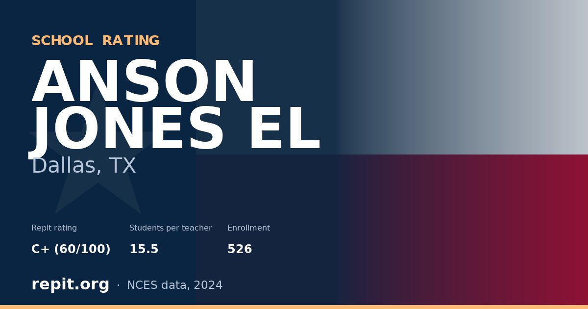 ANSON JONES EL, Dallas, TX — Repit school rating C+ (60/100)