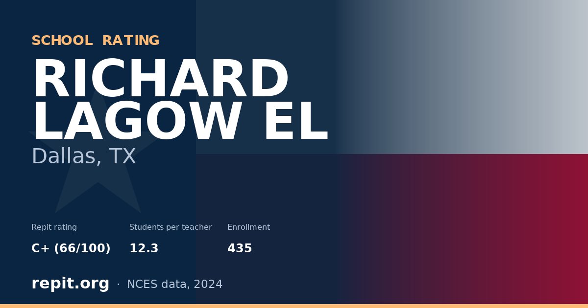 RICHARD LAGOW EL, Dallas, TX — Repit school rating C+ (66/100)