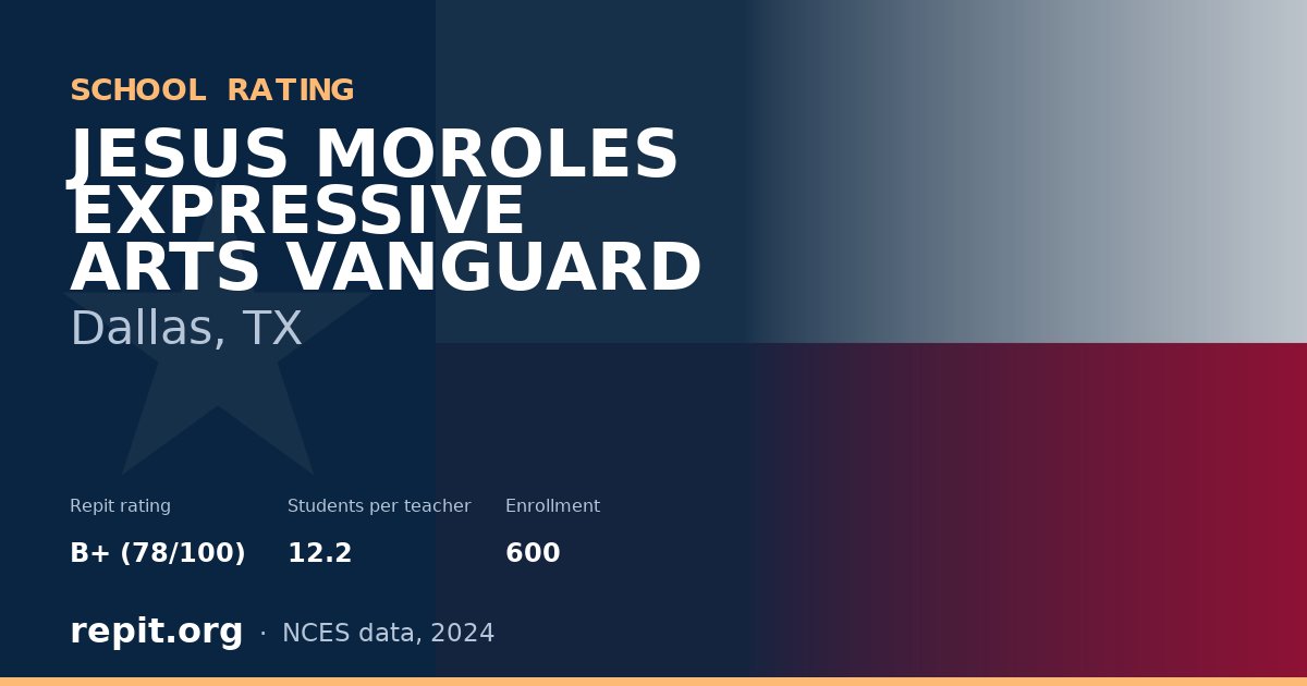 JESUS MOROLES EXPRESSIVE ARTS VANGUARD, Dallas, TX — Repit school rating B+ (78/100)