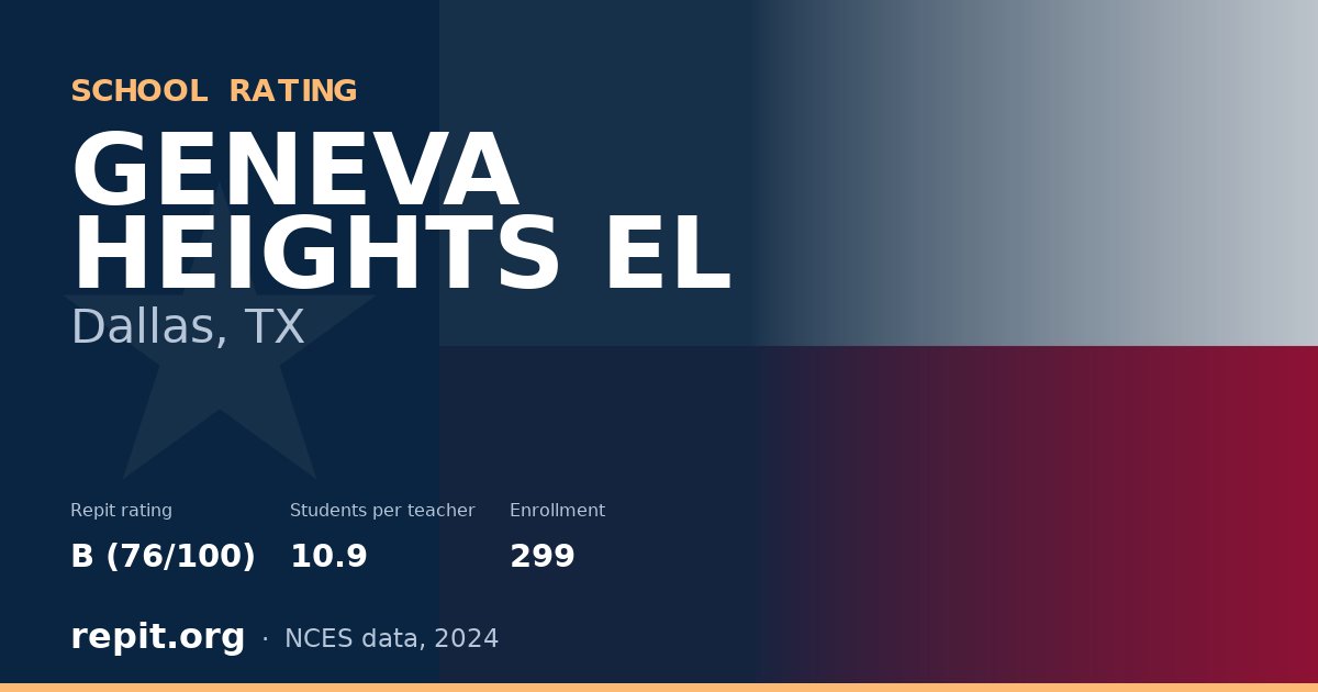 GENEVA HEIGHTS EL, Dallas, TX — Repit school rating B (76/100)