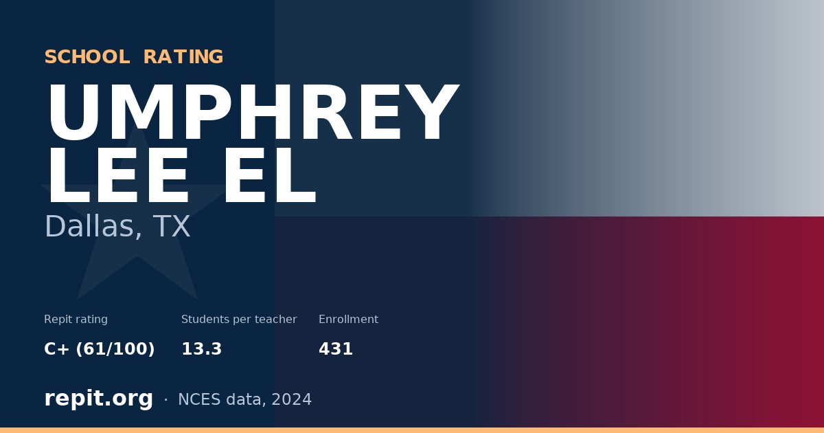 UMPHREY LEE EL, Dallas, TX — Repit school rating C+ (61/100)