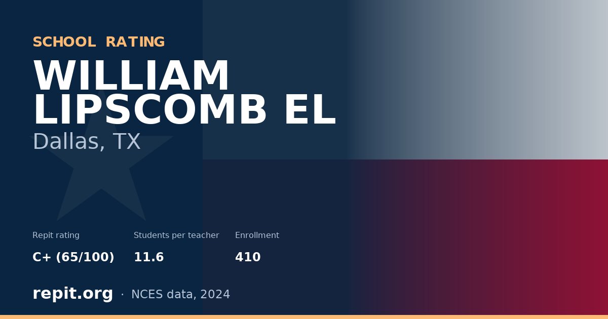 WILLIAM LIPSCOMB EL, Dallas, TX — Repit school rating C+ (65/100)