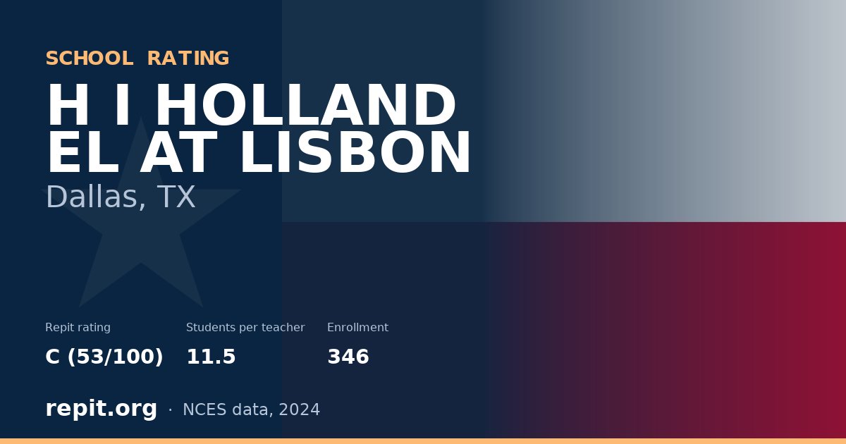 H I HOLLAND EL AT LISBON, Dallas, TX — Repit school rating C (53/100)