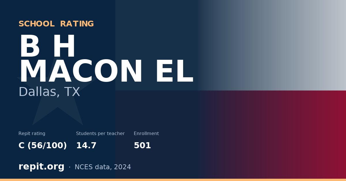 B H MACON EL, Dallas, TX — Repit school rating C (56/100)