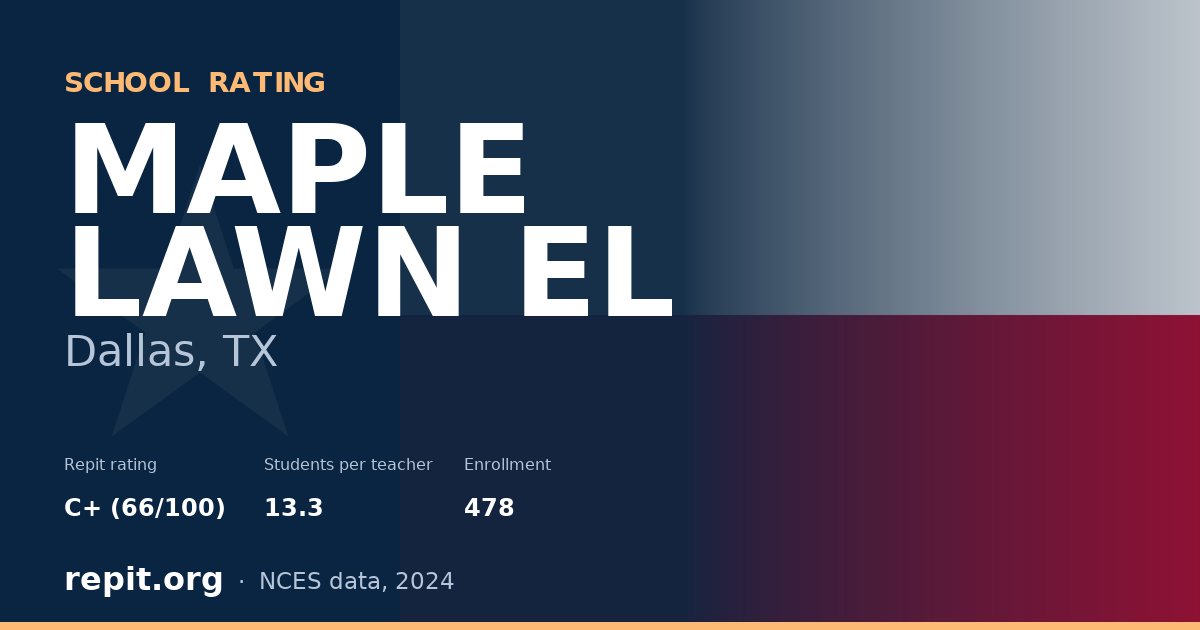 MAPLE LAWN EL, Dallas, TX — Repit school rating C+ (66/100)