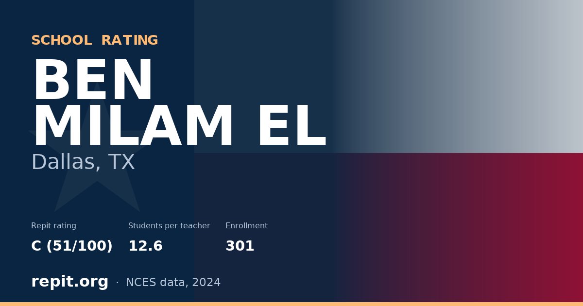 BEN MILAM EL, Dallas, TX — Repit school rating C (51/100)