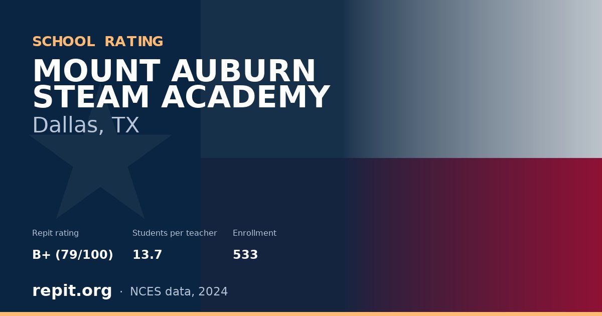 MOUNT AUBURN STEAM ACADEMY, Dallas, TX — Repit school rating B+ (79/100)