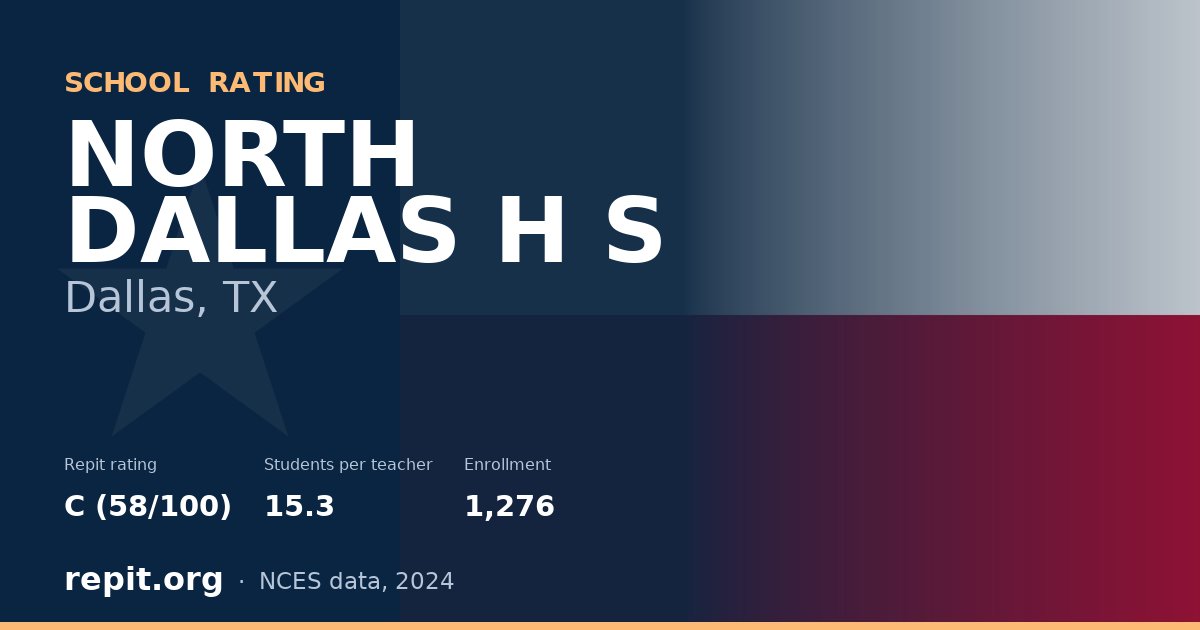 NORTH DALLAS H S, Dallas, TX — Repit school rating C (58/100)