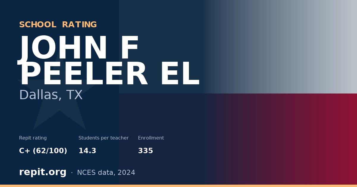 JOHN F PEELER EL, Dallas, TX — Repit school rating C+ (62/100)