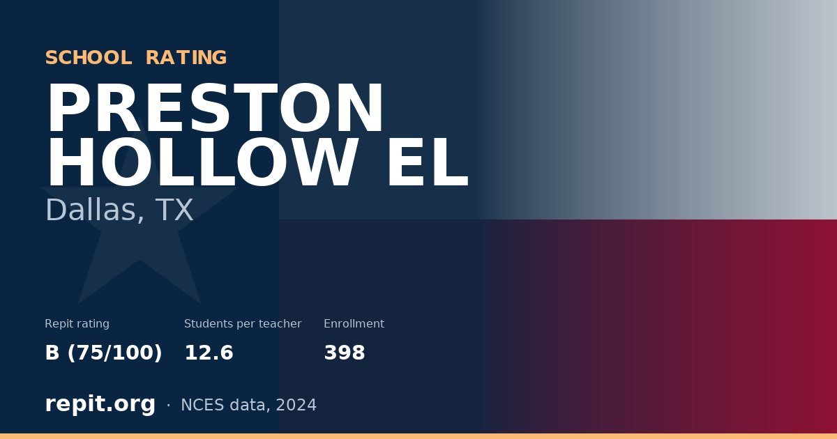 PRESTON HOLLOW EL, Dallas, TX — Repit school rating B (75/100)