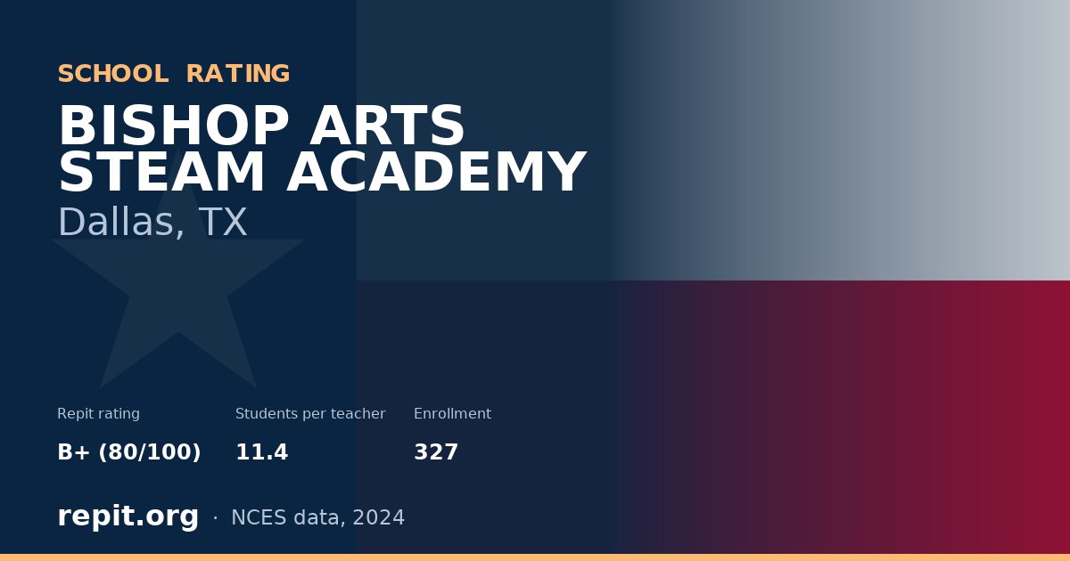 BISHOP ARTS STEAM ACADEMY, Dallas, TX — Repit school rating B+ (80/100)