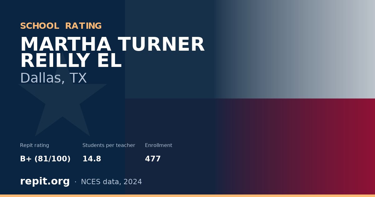 MARTHA TURNER REILLY EL, Dallas, TX — Repit school rating B+ (81/100)
