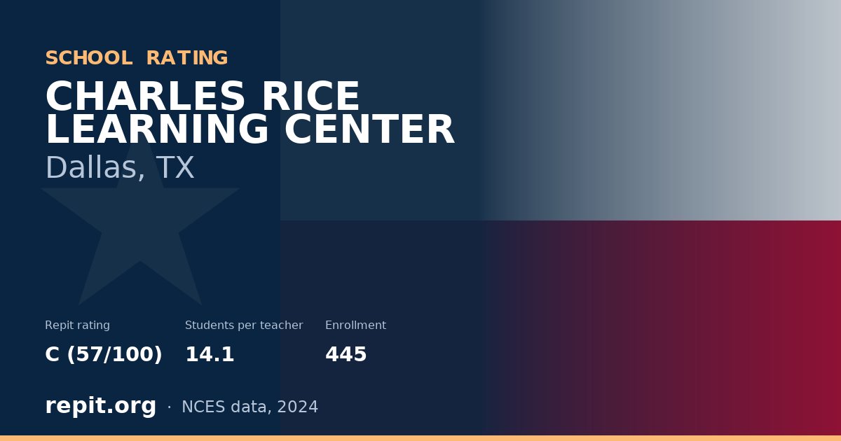 CHARLES RICE LEARNING CENTER, Dallas, TX — Repit school rating C (57/100)