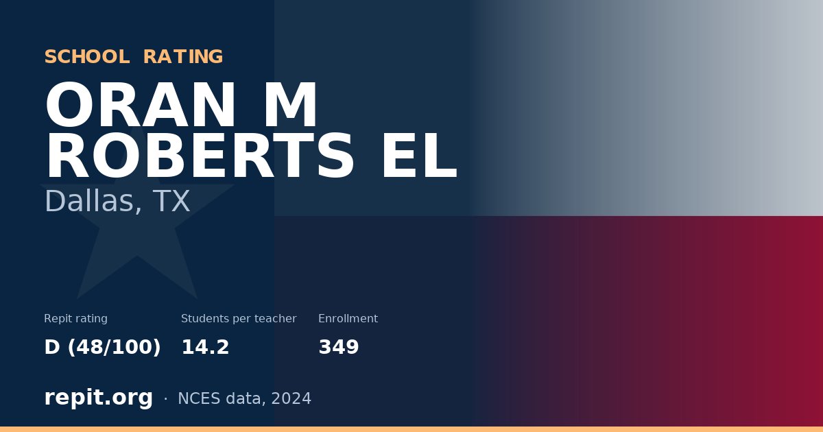 ORAN M ROBERTS EL, Dallas, TX — Repit school rating D (48/100)