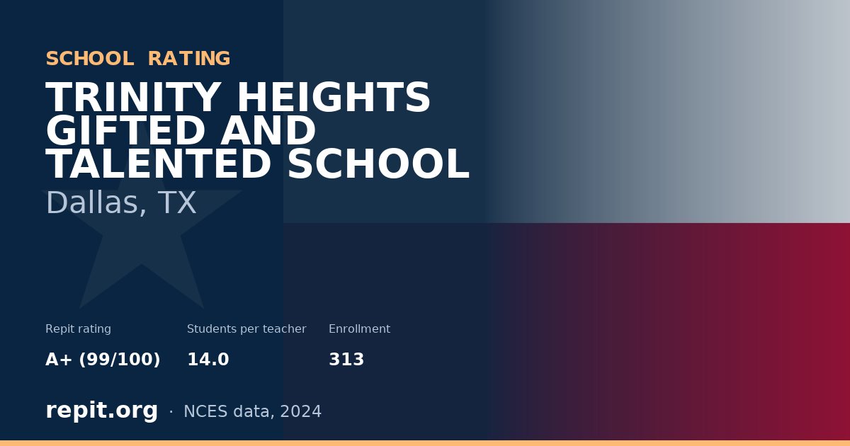TRINITY HEIGHTS GIFTED AND TALENTED SCHOOL, Dallas, TX — Repit school rating A+ (99/100)
